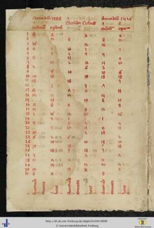 (1v - 13r) Kalender mit Konjunktionen und Oppositionen der Jahre 1488, 1507, 1526 und 1545.