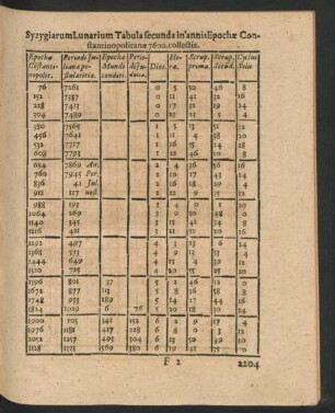 Syzygiarum Lunarium Tabula secunda in annis Epochae Constantinopolitanae 7600. collectis.