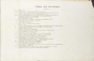 Table Des Planches.