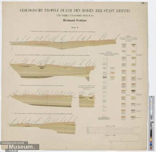 Geologische Profile durch den Boden der Stadt Leipzig und deren nächster Umgebung; Tafel II