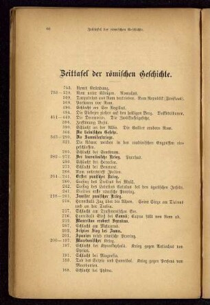 Zeittafel der römischen Geschichte