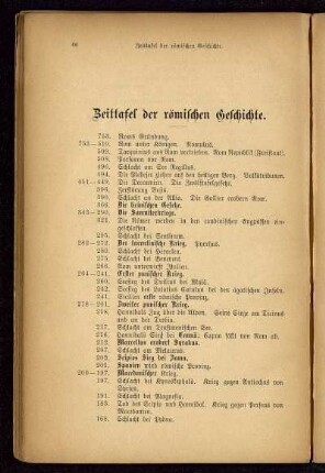 Zeittafel der römischen Geschichte
