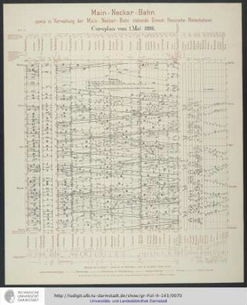 Cursplan vom 1. Mai 1898.
