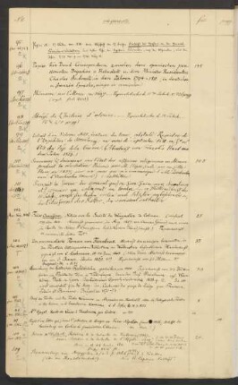 Mss. gall. qu. 101-188