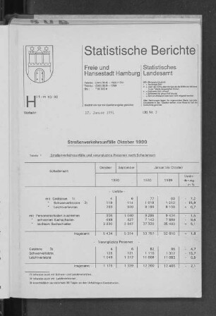 Straßenverkehrsunfälle Oktober 1990 : Lfd. Nr. 2
