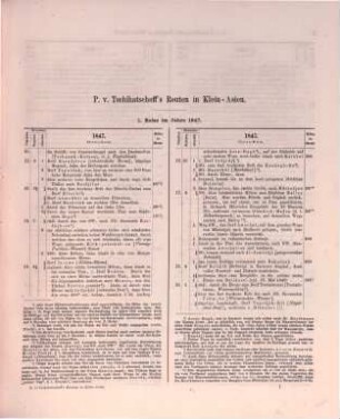 P. v. Tschihatscheff's Reisen in Kleinasien und Armenien : 1847 - 1863