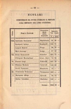 Programma dell'I. R. Ginnasio Superiore di Trento : alla fine dell'anno scolastico .... 1862/63