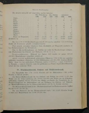 IV. Maschinenbetrieb, Kohlen- und Wasserverbrauch.