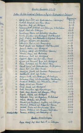 Wintersemester 1956/1957