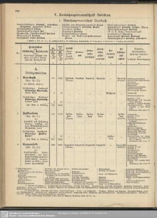 V. Kreishauptmannschaft Zwickau