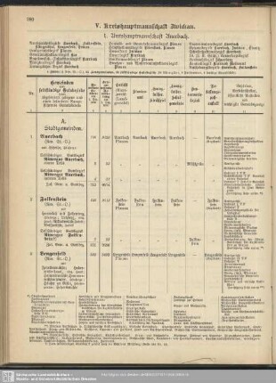 V. Kreishauptmannschaft Zwickau