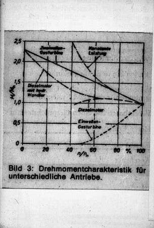 Drehmomentcharakteristik für unterschiedliche Antriebe
