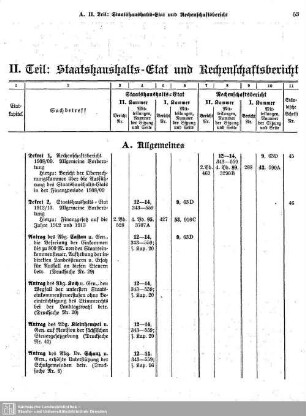 II. Teil: Staatshaushalts-Etat und Rechenschaftsbericht