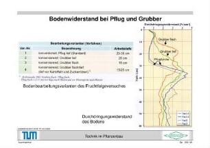 Bodenwiderstand bei Pflug und Grubber