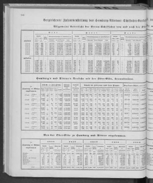 Vergleichende Zusammenstellung des Hamburg-Altonaer Schiffahrts-Verkehr der Ober-Elbe im Jahre 1855 mit vorhergegangenen Jahren.