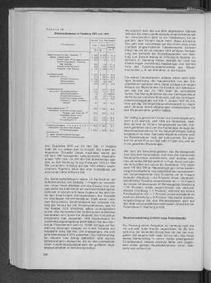 Tabelle 16: Steueraufkommen in Hamburg 1975 bis 1976