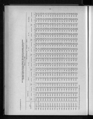 Anhangtabelle: Die Hamburger Wohnbevölkerung 1968 bis 1985 nach Altersgruppen und Geschlecht