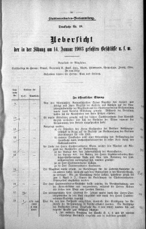 Uebersicht der in der Sitzung am 14. Januar 1903 gefaßten Beschlüsse u. s. w., 14. Januar 1903