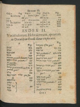 Index II. Vocabulorum Hebraicorum