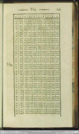 359