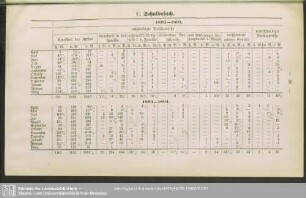 1892-1893 und 1893-1894