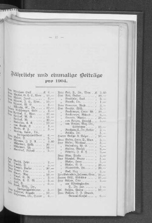 Jährliche und einmalige Beiträge pro 1904.