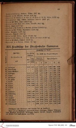 XII. Frachtsätze der Straßenbahn Hannover.