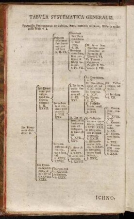Tabvla Systematica Generalis.