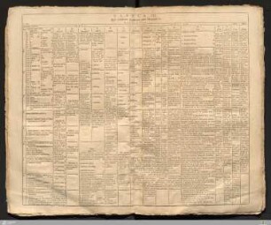 Tabula III.