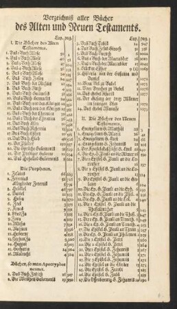 Verzeichniß aller Bücher des Alten und Neuen Testaments