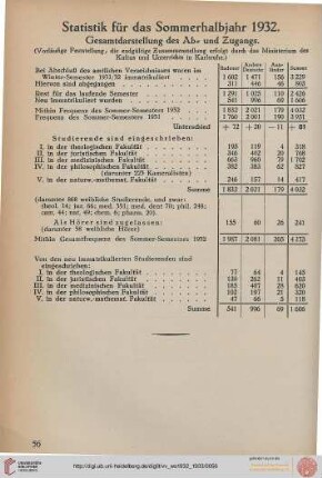 Statistik für das Sommerhalbjahr 1932