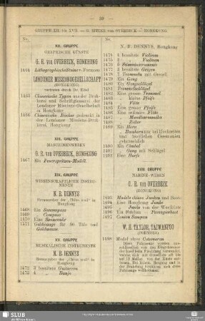 XII. Gruppe. Graphische Künste