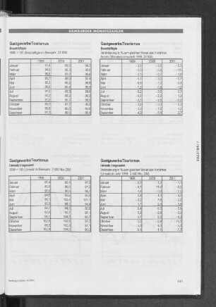 Gastgewerbe / Tourismus