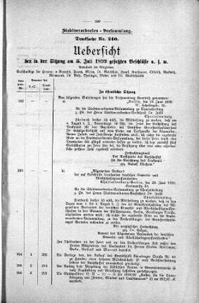 Drucksache 240: Uebersicht der in der Sitzung am 5. Juli 1899 gefaßten Beschlüsse u.s.w., 5. Juli 1899