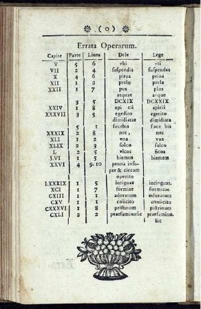 Errata Operarum.