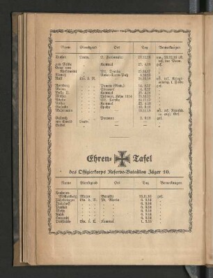 Ehren-Tafel des Offizierskorps Reserve-Bataillon Jäger 10.