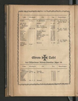Ehren-Tafel des Offizierskorps Reserve-Bataillon Jäger 10.