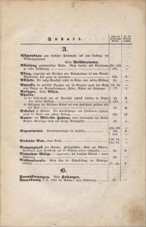 1848: Regierungsblatt für Sachsen-Weimar-Eisenach : auf das Jahr ...