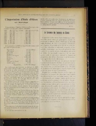 Le Commerce des fourrures en Sibérie
