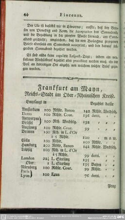 Frankfurt am Mayn, Reichs-Stadt im Ober-Rheinischen Kreise