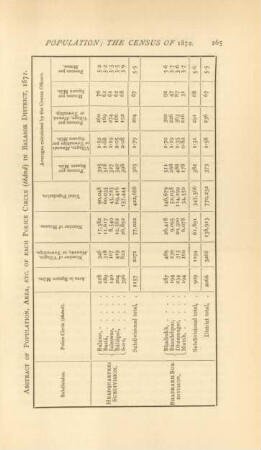 Abstract of population, area, etc. of each police circle (tháná) in Balasor District, 1872