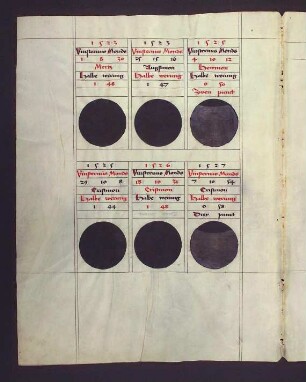 Sonnen- und Mondfinsternisse der Jahre 1523, 1525, 1526, 1527