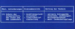 Ökol. Anforderungen, Problembereiche, Beitrag d. Technik
