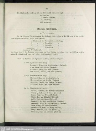 Diplom-Prüfungen
