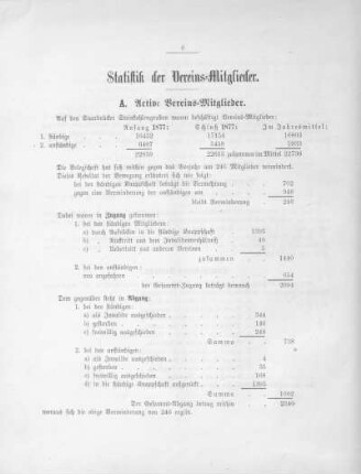 Statistik der Vereins-Mitglieder
