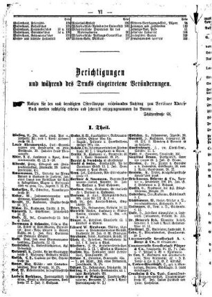 Berichtigungen und während des Drucks eingetretene Veränderungen