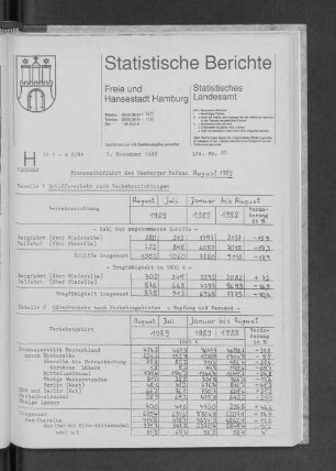 Binnenschiffahrt des Hamburger Hafens August 1989 : Lfd. Nr. 20