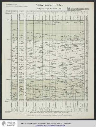 Cursplan vom 1. Juni 1887.