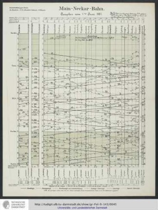 Cursplan vom 1. Juni 1887.