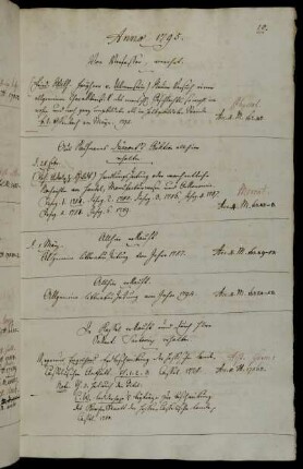 Vom Verfasser [Friedrich Wilhelm Albrecht von Ulmenstein], verehrt. - Aus Kaufmanns Dumont´s Auktion allhier erhalten. - Allhier erkauft. - In Kassel erkauft und durch Hhrn Sekret. Sartorius erhalten.